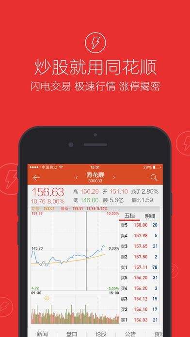 同花顺炒股软件下载