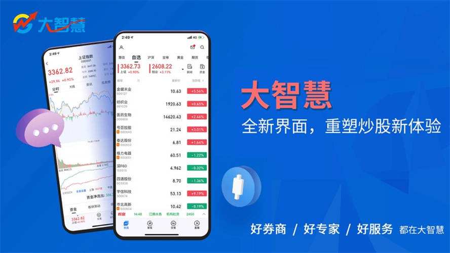 大智慧股票软件下载
