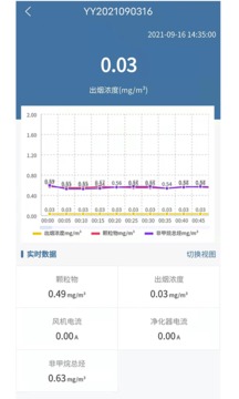 油烟监测app下载