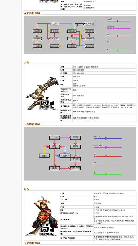 怪物猎人p3攻略mod版